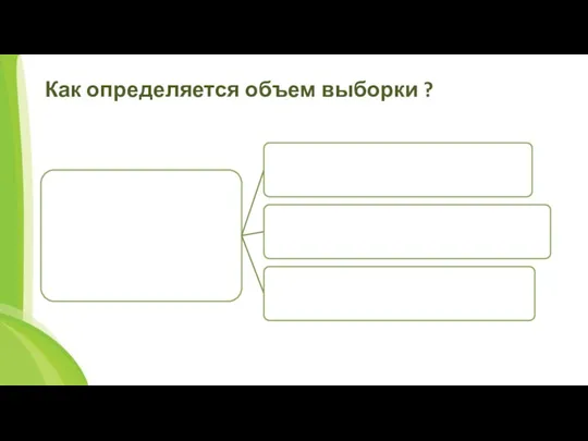 Как определяется объем выборки ?