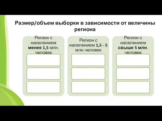 Размер/объем выборки в зависимости от величины региона