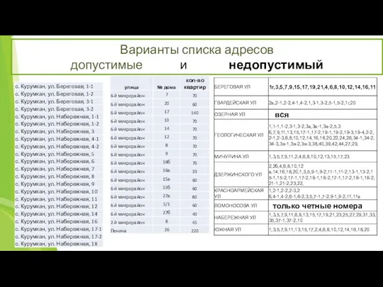 Варианты списка адресов допустимые и недопустимый