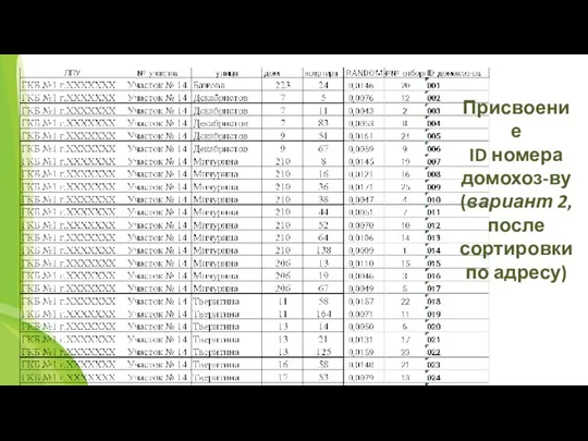 Присвоение ID номера домохоз-ву (вариант 2, после сортировки по адресу)