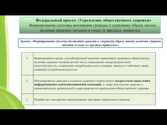 Задача: «Формирование системы мотивации граждан к здоровому образу жизни, включая