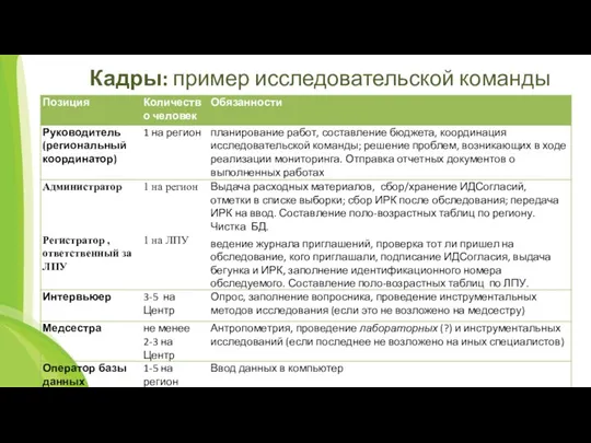 Кадры: пример исследовательской команды