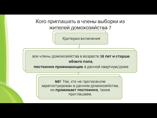 Кого приглашать в члены выборки из жителей домохозяйства ?