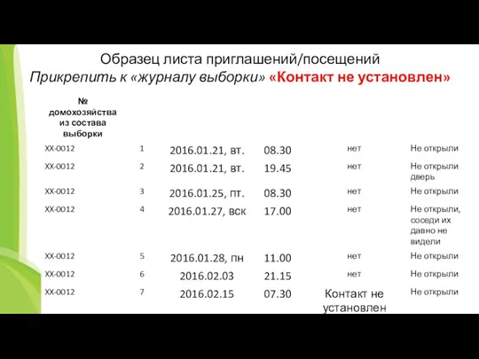 Образец листа приглашений/посещений Прикрепить к «журналу выборки» «Контакт не установлен»