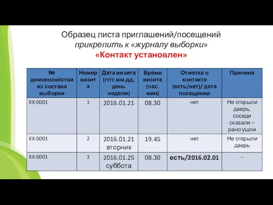 Образец листа приглашений/посещений прикрепить к «журналу выборки» «Контакт установлен»