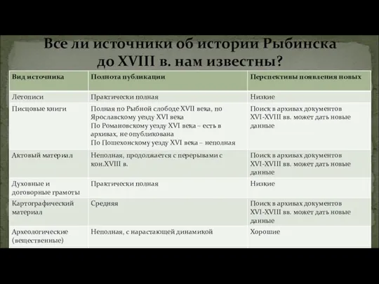 Все ли источники об истории Рыбинска до XVIII в. нам известны?