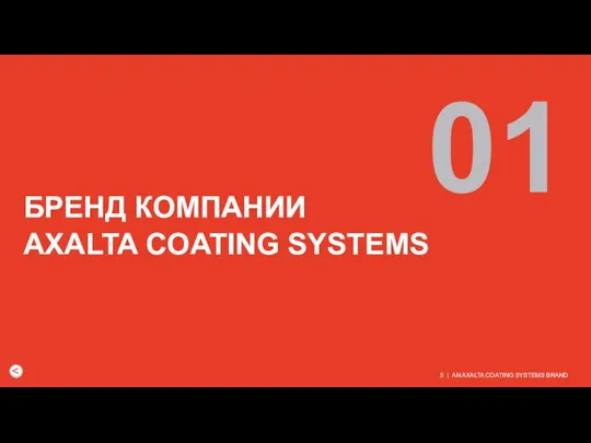 БРЕНД КОМПАНИИ AXALTA COATING SYSTEMS 01