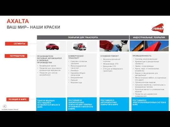 AXALTA ВАШ МИР– НАШИ КРАСКИ ПОКРЫТИЯ ДЛЯ ТРАНСПОРТА ИНДУСТРИАЛЬНЫЕ ПОКРЫТИЯ