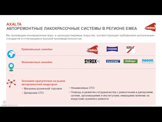 AXALTA АВТОРЕМОНТНЫЕ ЛАКОКРАСОЧНЫЕ СИСТЕМЫ В РЕГИОНЕ EMEA Мы производим инновационные