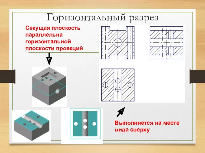 Горизонтальный разрез Секущая плоскость параллельна горизонтальной плоскости проекций Выполняется на месте вида сверху