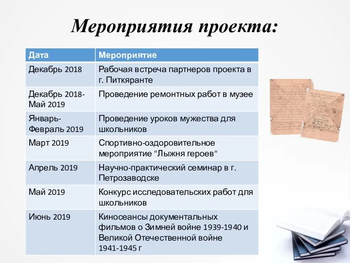 Мероприятия проекта: