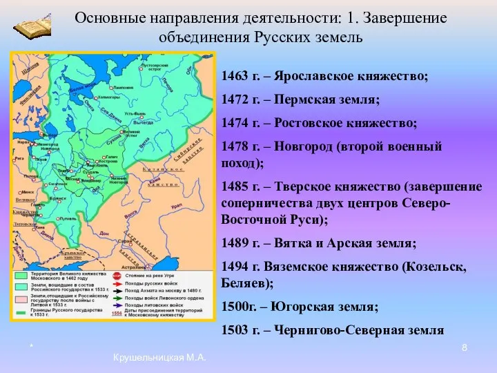 * Крушельницкая М.А. 1463 г. – Ярославское княжество; 1472 г.