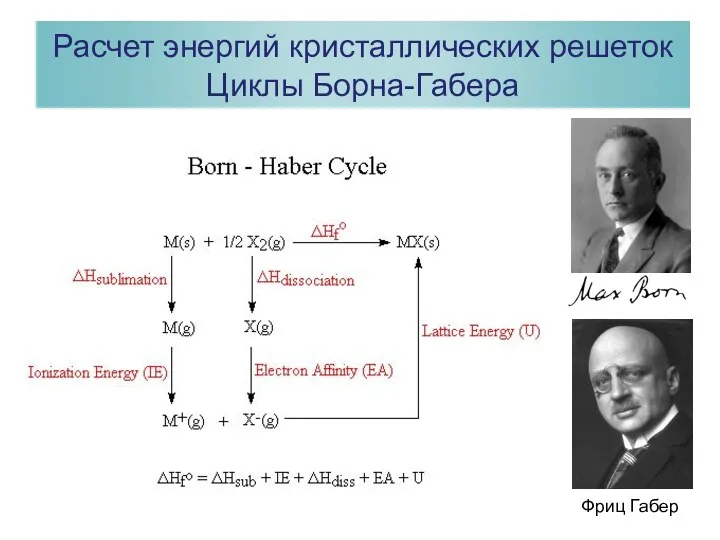 Расчет энергий кристаллических решеток Циклы Борна-Габера Фриц Габер
