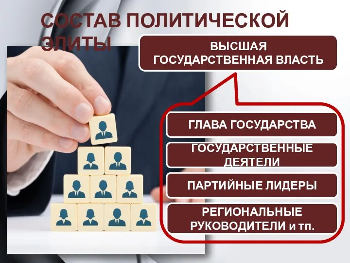 СОСТАВ ПОЛИТИЧЕСКОЙ ЭЛИТЫ ГЛАВА ГОСУДАРСТВА ГОСУДАРСТВЕННЫЕ ДЕЯТЕЛИ ПАРТИЙНЫЕ ЛИДЕРЫ РЕГИОНАЛЬНЫЕ РУКОВОДИТЕЛИ и тп. ВЫСШАЯ ГОСУДАРСТВЕННАЯ ВЛАСТЬ