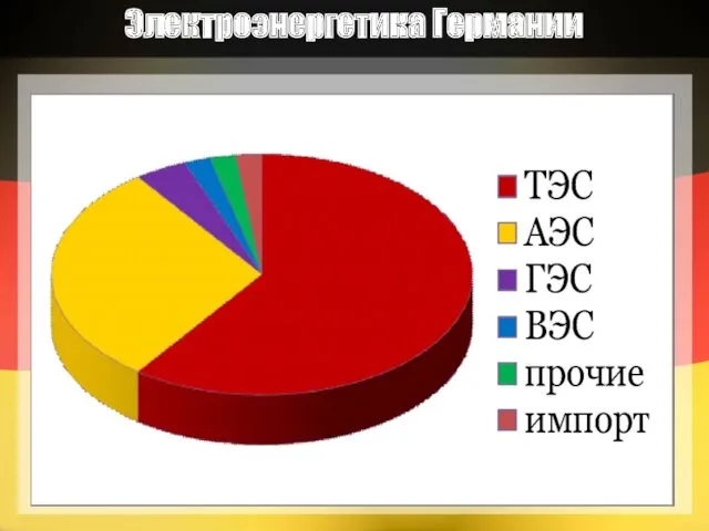 Электроэнергетика Германии