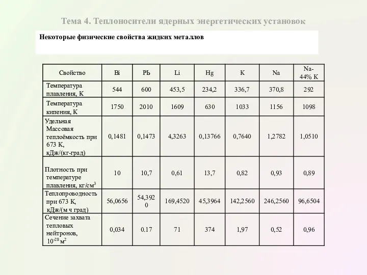 Тема 4. Теплоносители ядерных энергетических установок Некоторые физические свойства жидких металлов