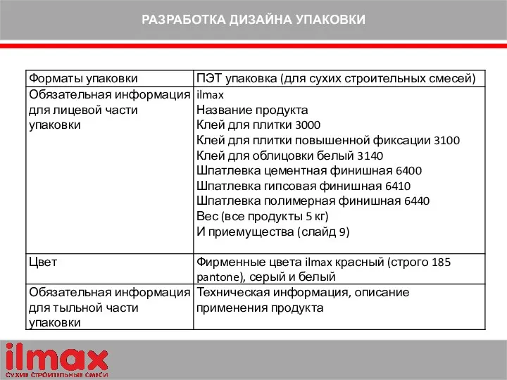 РАЗРАБОТКА ДИЗАЙНА УПАКОВКИ