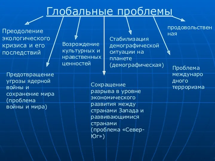 Глобальные проблемы Преодоление экологического кризиса и его последствий Предотвращение угрозы