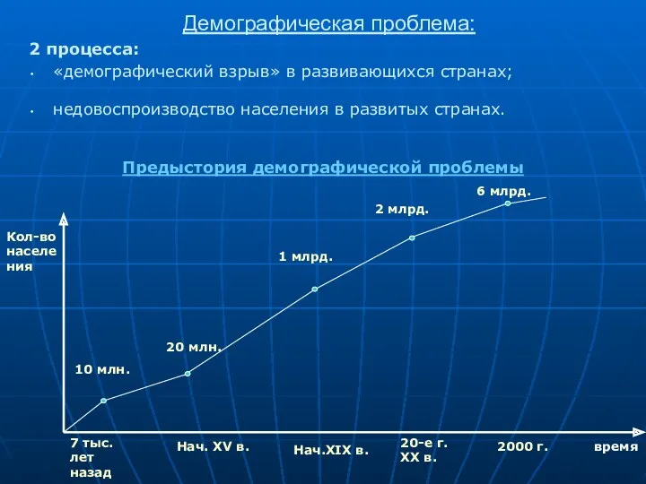 Демографическая проблема: 2 процесса: «демографический взрыв» в развивающихся странах; недовоспроизводство