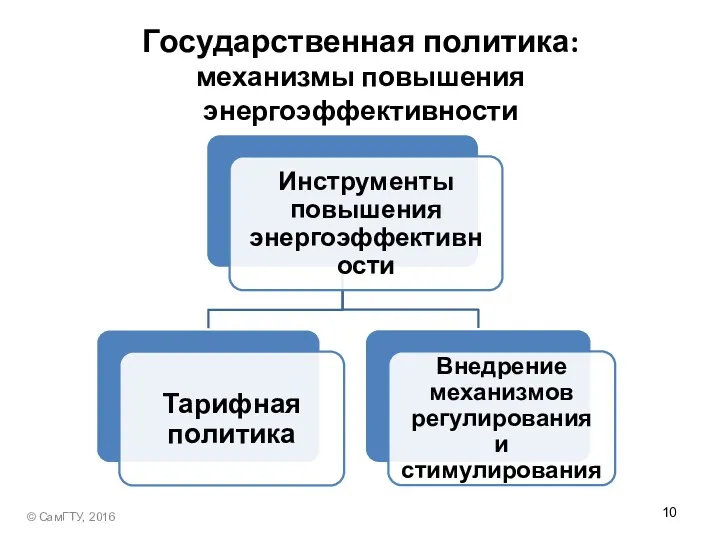 Государственная политика: механизмы повышения энергоэффективности © СамГТУ, 2016