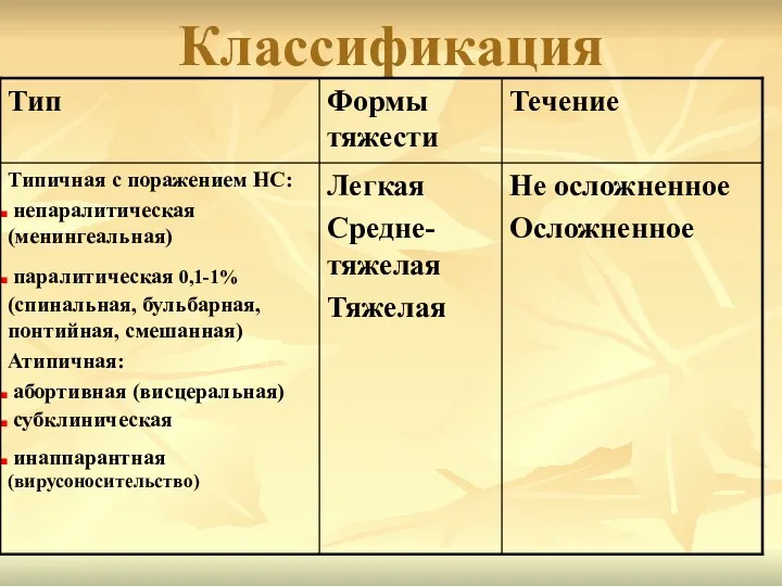 Классификация