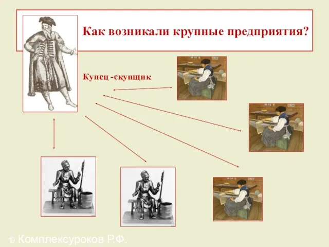 Как возникали крупные предприятия? Купец -скупщик © Комплексуроков Р.Ф.