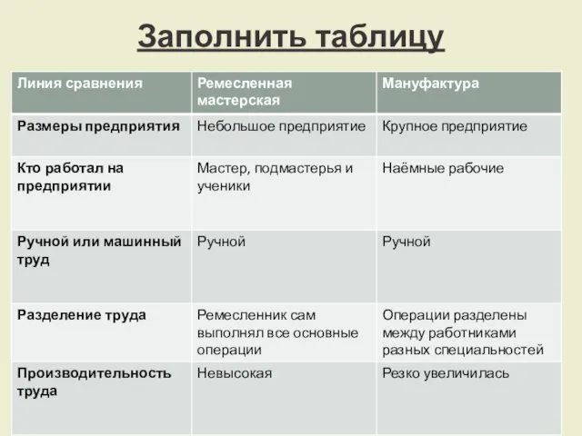 Заполнить таблицу