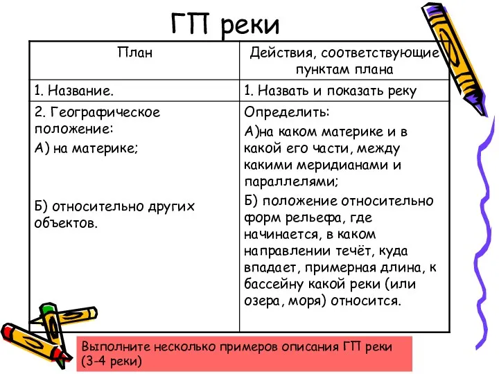 ГП реки Выполните несколько примеров описания ГП реки (3-4 реки)