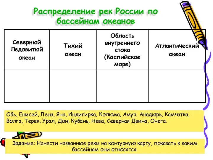 Распределение рек России по бассейнам океанов Обь, Енисей, Лена, Яна,