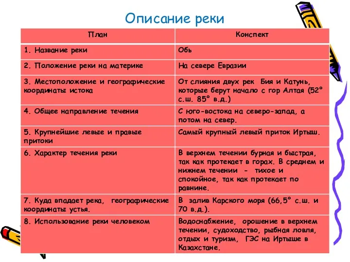 Описание реки