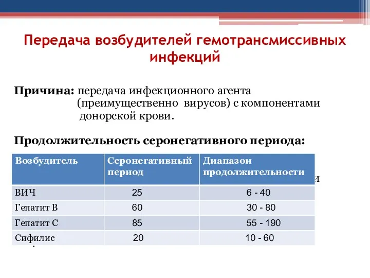 Передача возбудителей гемотрансмиссивных инфекций Причина: передача инфекционного агента (преимущественно вирусов) с компонентами донорской