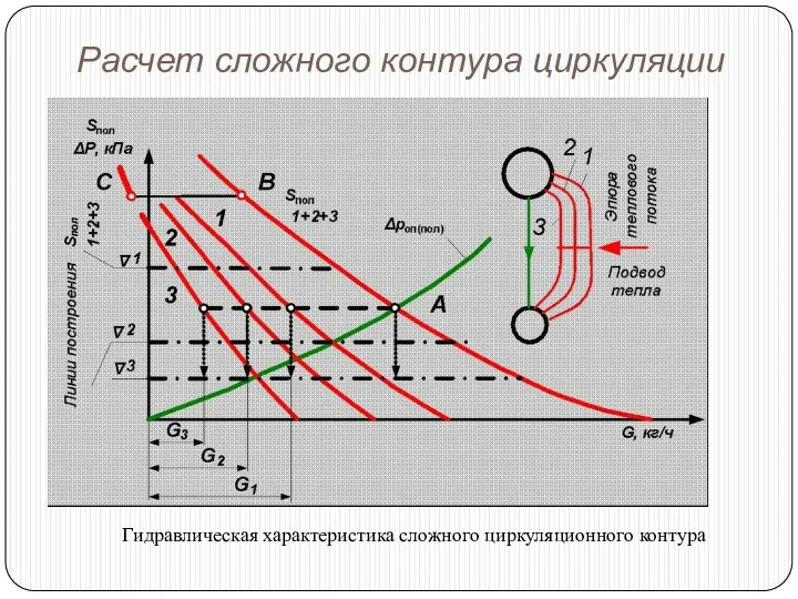 Расчет сложного контура циркуляции Гидравлическая характеристика сложного циркуляционного контура
