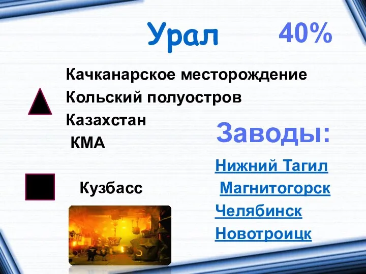 Урал Качканарское месторождение Кольский полуостров Казахстан КМА Нижний Тагил Кузбасс Магнитогорск Челябинск Новотроицк 40% Заводы: