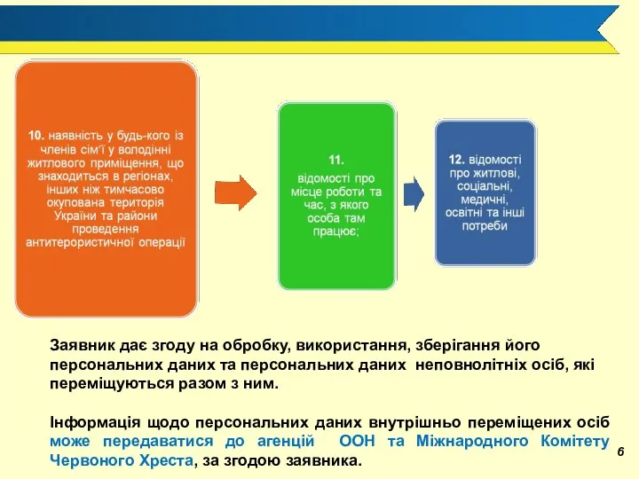 Заявник дає згоду на обробку, використання, зберігання його персональних даних та персональних даних