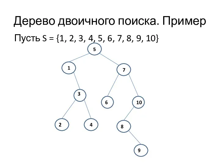 Дерево двоичного поиска. Пример Пусть S = {1, 2, 3, 4, 5, 6,