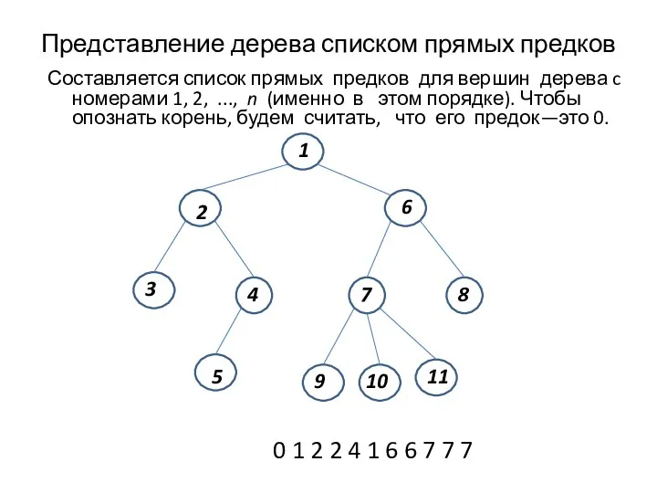 Представление дерева списком прямых предков Составляется список прямых предков для вершин дерева c
