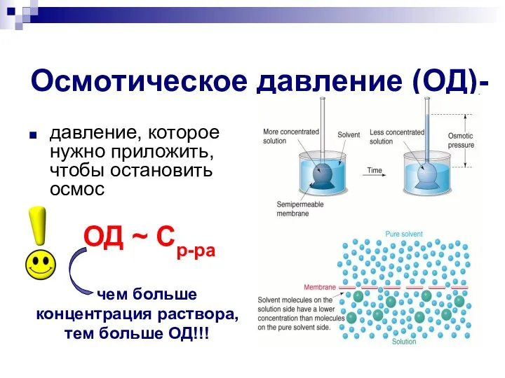 Осмотическое давление (ОД)- давление, которое нужно приложить, чтобы остановить осмос