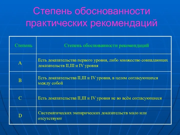 Степень обоснованности практических рекомендаций