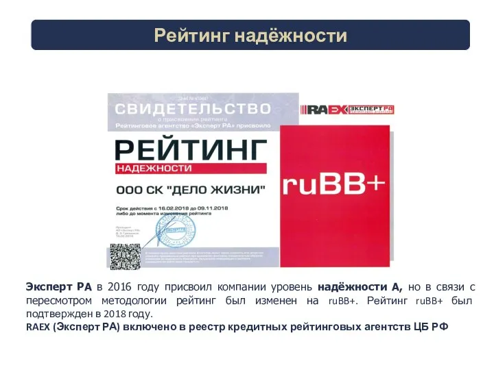 Рейтинг надёжности Эксперт РА в 2016 году присвоил компании уровень