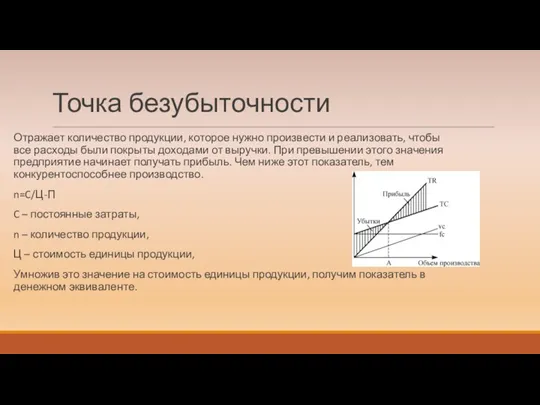 Точка безубыточности Отражает количество продукции, которое нужно произвести и реализовать, чтобы все расходы