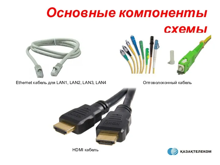 Основные компоненты схемы Ethernet кабель для LAN1, LAN2, LAN3, LAN4 Оптоволоконный кабель HDMI кабель