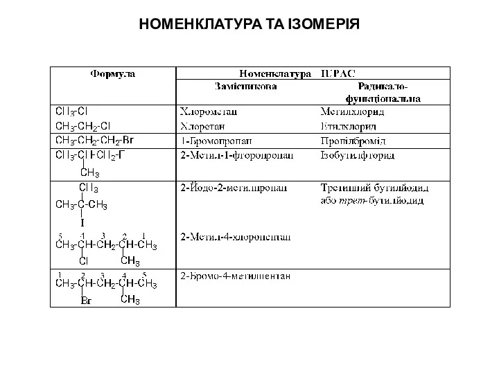 НОМЕНКЛАТУРА ТА ІЗОМЕРІЯ