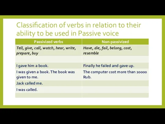 Classification of verbs in relation to their ability to be used in Passive voice