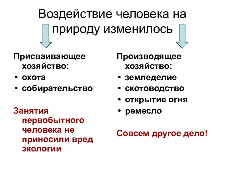 Воздействие человека на природу изменилось Присваивающее хозяйство: охота собирательство Занятия