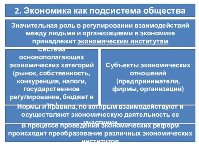 2. Экономика как подсистема общества Значительная роль в регулировании взаимодействий