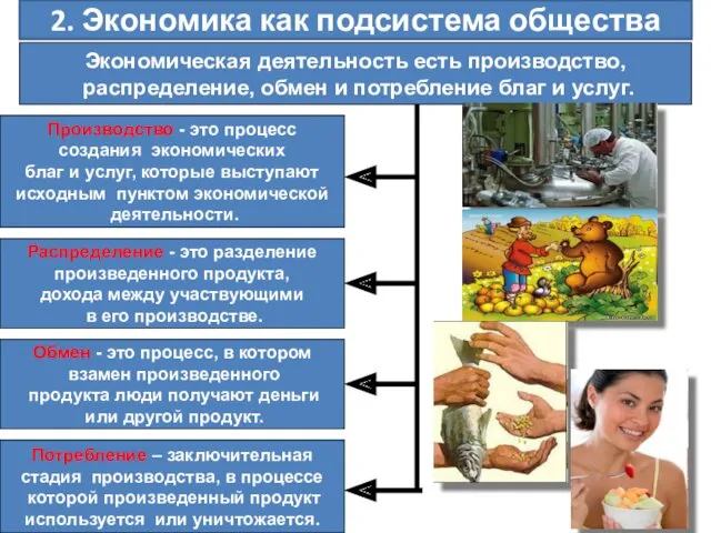 * 2. Экономика как подсистема общества Экономическая деятельность есть производство,