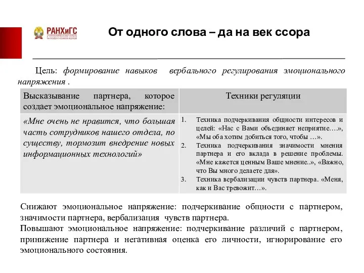 От одного слова – да на век ссора Цель: формирование