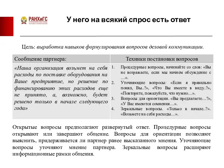 У него на всякий спрос есть ответ Цель: выработка навыков