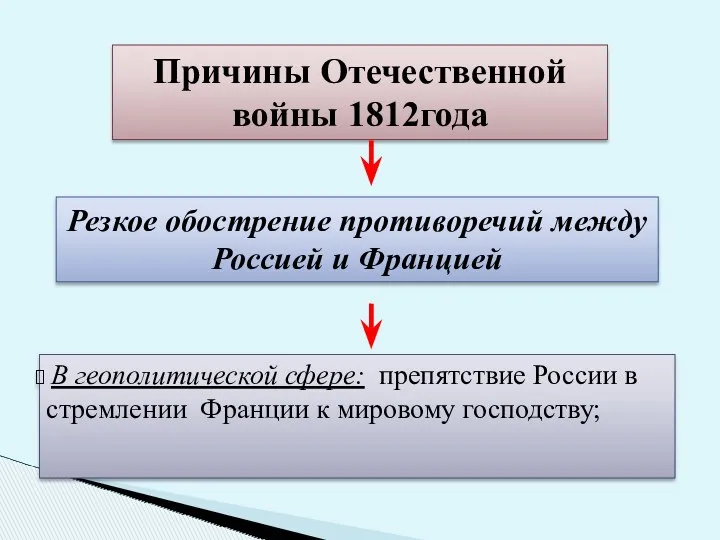 Причины Отечественной войны 1812года В геополитической сфере: препятствие России в