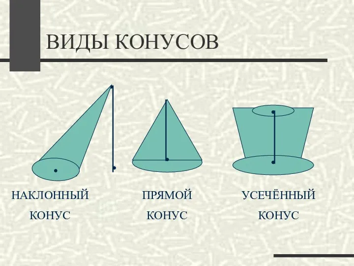 ВИДЫ КОНУСОВ НАКЛОННЫЙ КОНУС ПРЯМОЙ КОНУС УСЕЧЁННЫЙ КОНУС